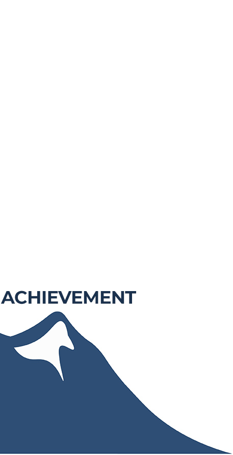 5 Peaks of Everest: Achievement
